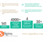Інфографіка для Sigma